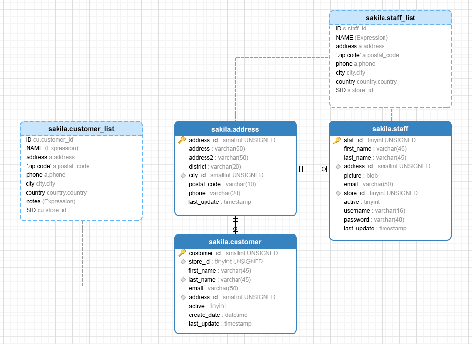 supertype on navicat data modeler supertype on navicat data modeler