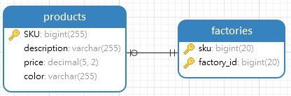 products_factories_diagram (22K)